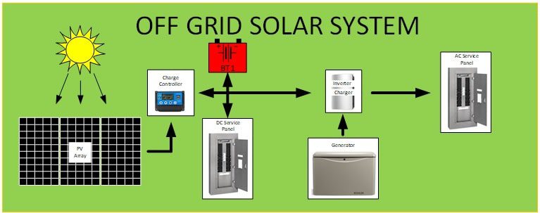 Solar panel cost